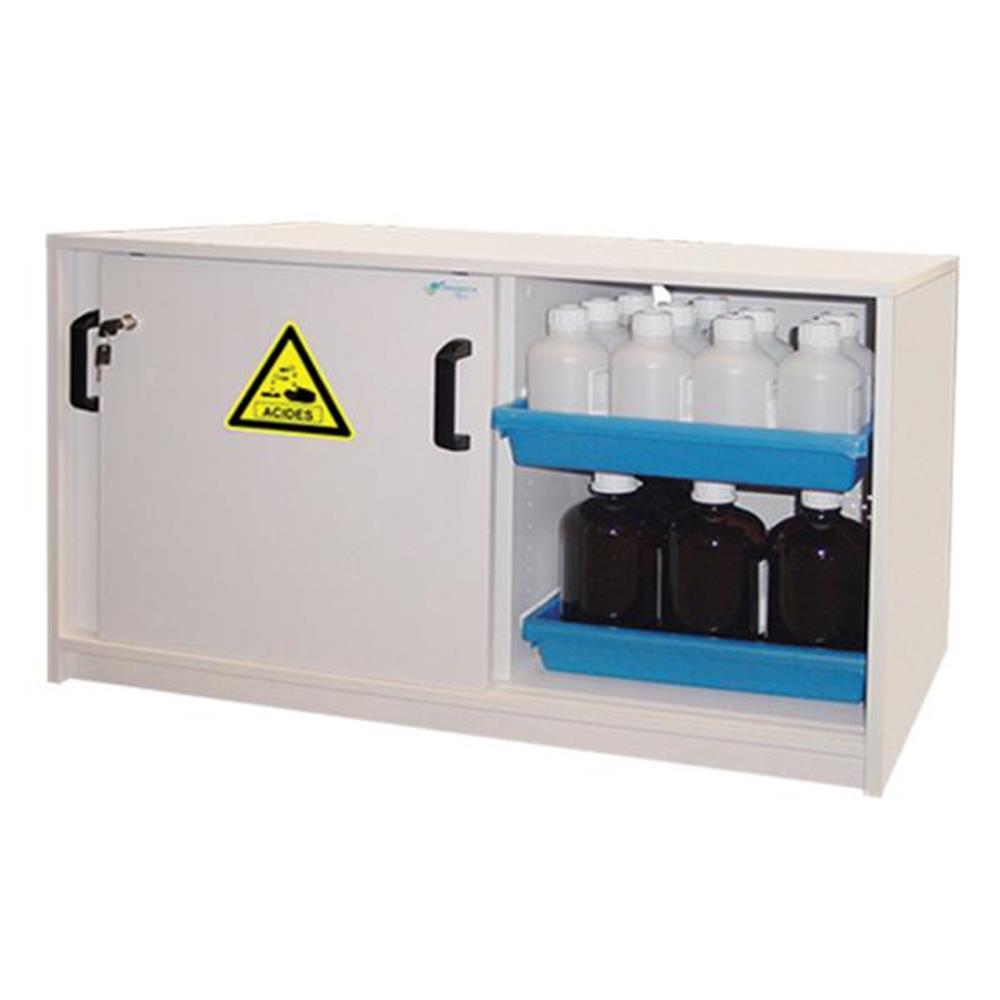 Ecosafe APC62 Corrosion Resistant for Acids and Bases available online Caulfield