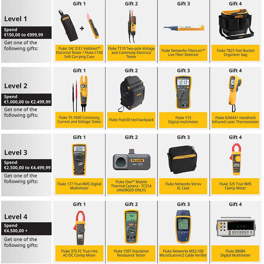 Fluke Free Gifts
